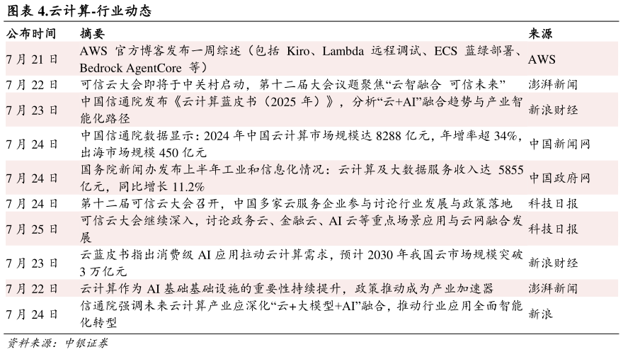 各位网友请教一下.云计算-行业动态