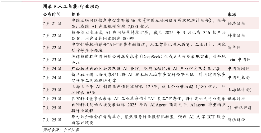 各位网友请教一下.人工智能-行业动态