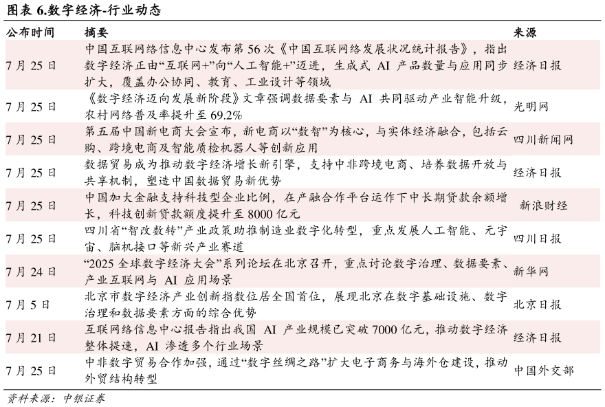 想问下各位网友.数字经济-行业动态