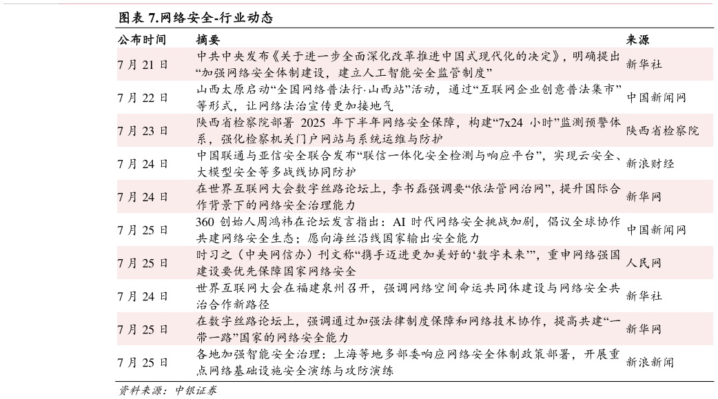 我想了解一下.网络安全-行业动态