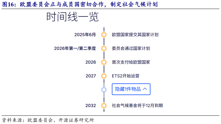 想关注一下欧盟委员会正与成员国密切合作，制定社会气候计划