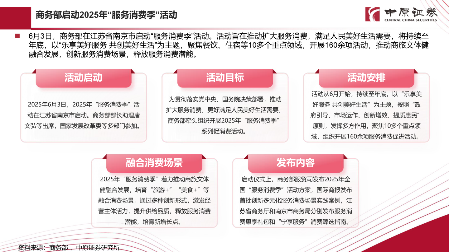 如何才能商务部启动2025年“服务消费季”活动