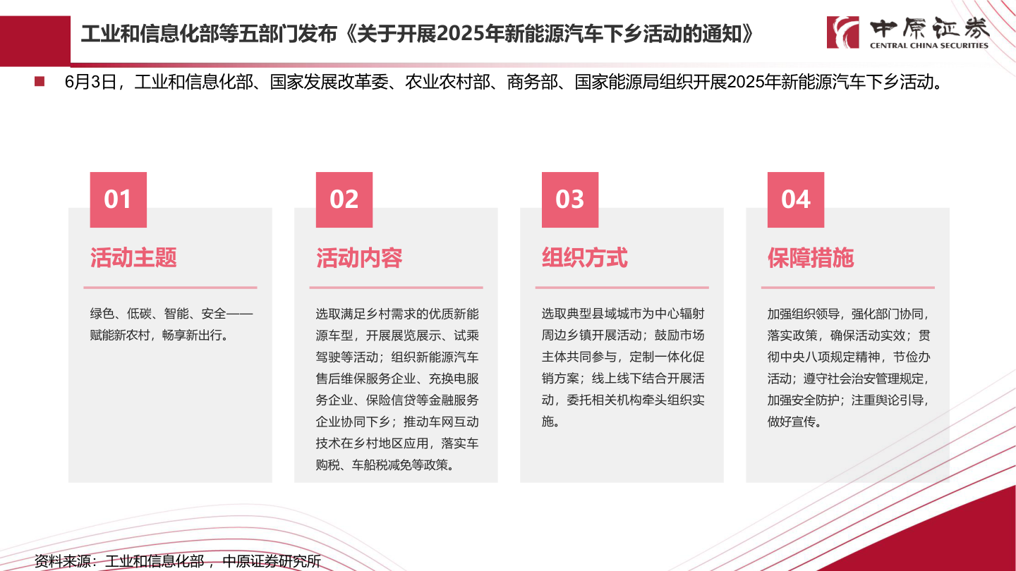 各位网友请教一下工业和信息化部等五部门发布《关于开展2025年新能源汽车下乡活动的通知》