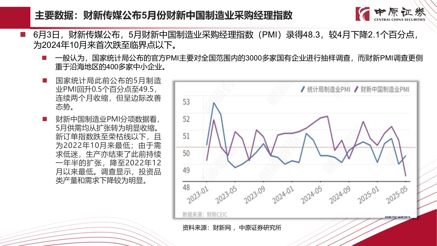 各位网友请教一下主要数据：财新传媒公布5月份财新中国制造业采购经理指数