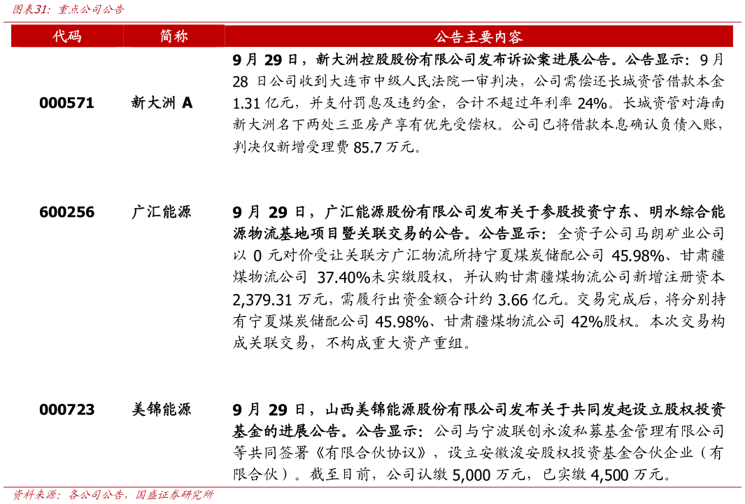 你知道重点公司公告