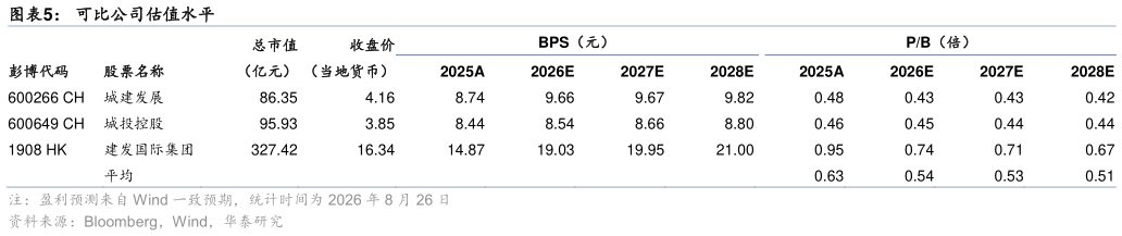 如何才能可比公司估值水平?
