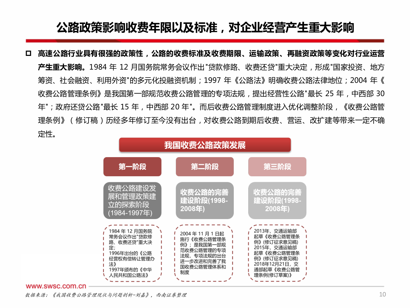 各位网友请教一下公路政策影响收费年限以及标准，对企业经营产生重大影响
