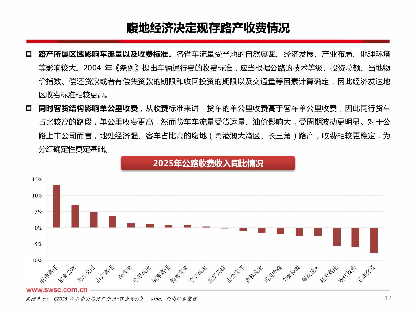 怎样理解腹地经济决定现存路产收费情况