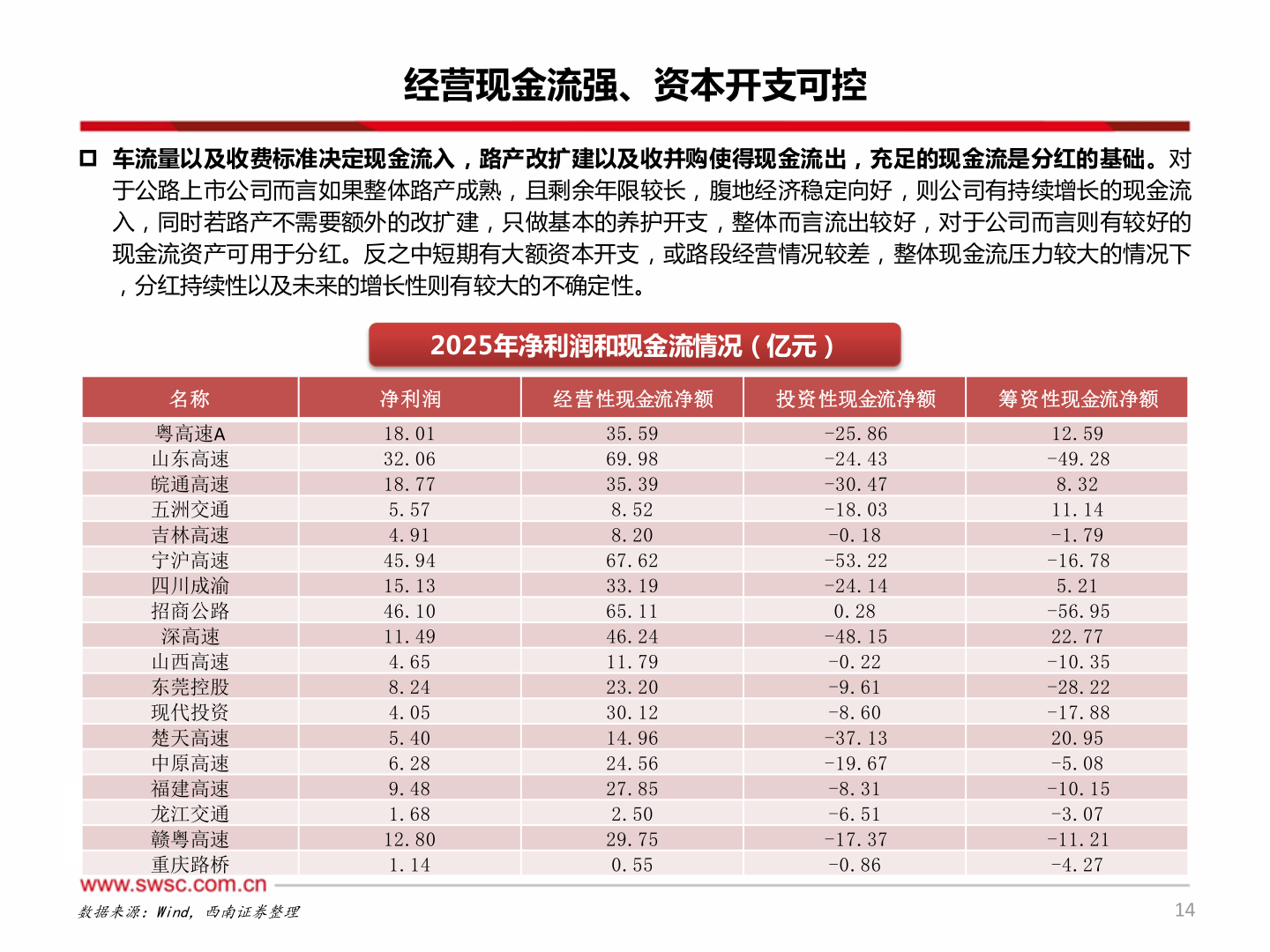 如何了解经营现金流强、资本开支可控