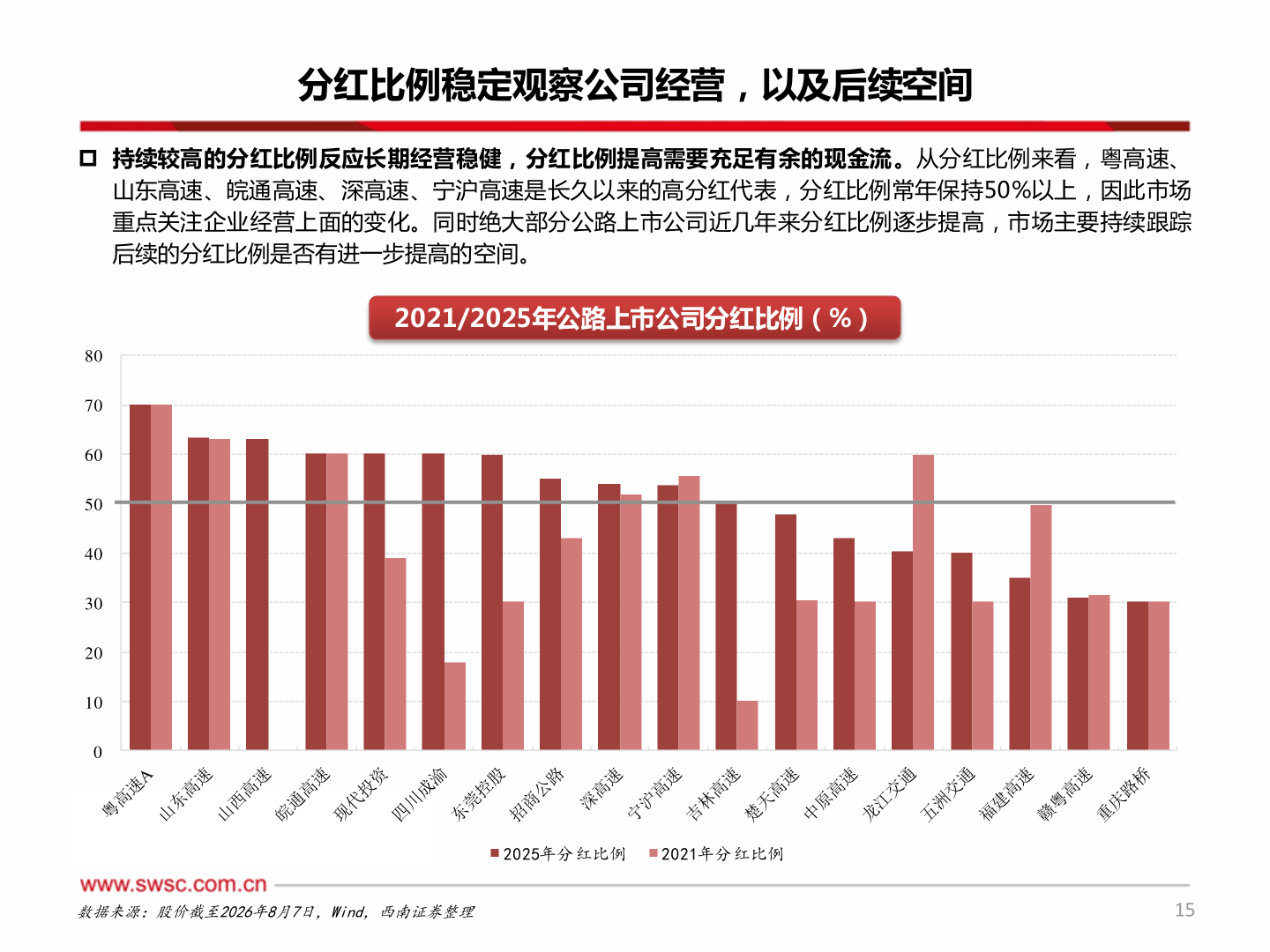 想关注一下分红比例稳定观察公司经营，以及后续空间