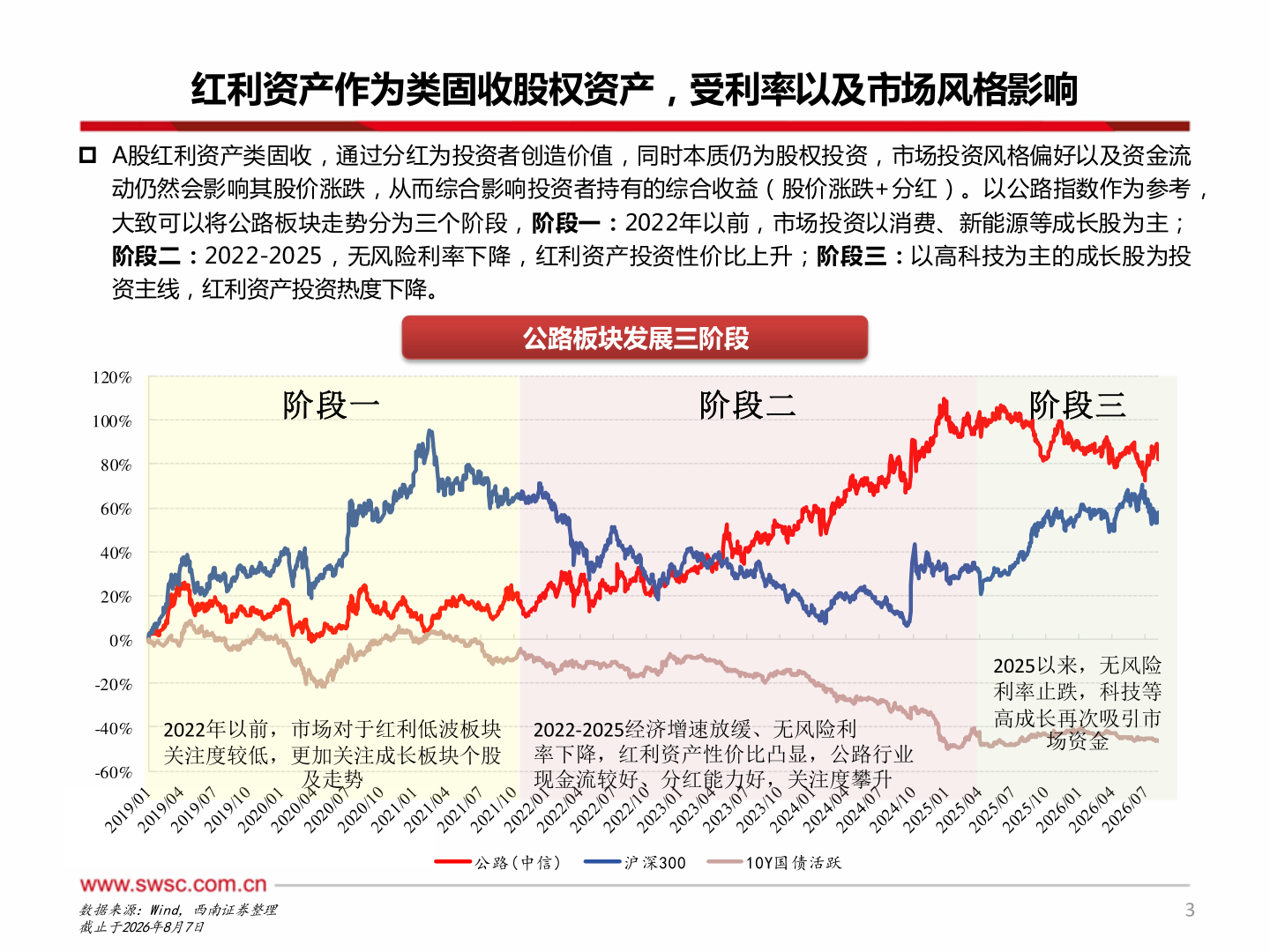 如何了解红利资产作为类固收股权资产，受利率以及市场风格影响