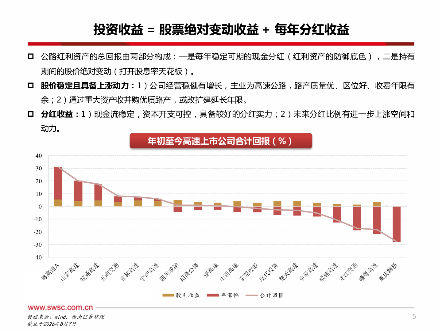 想关注一下投资收益 = 股票绝对变动收益 + 每年分红收益