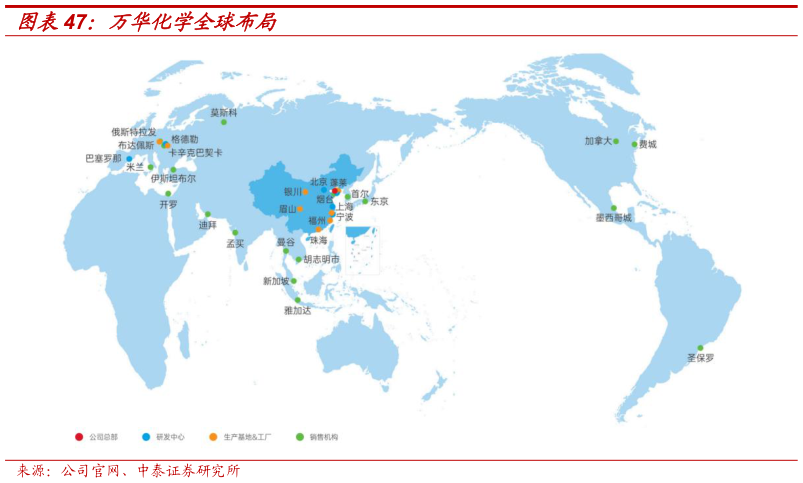 一起讨论下万华化学全球布局