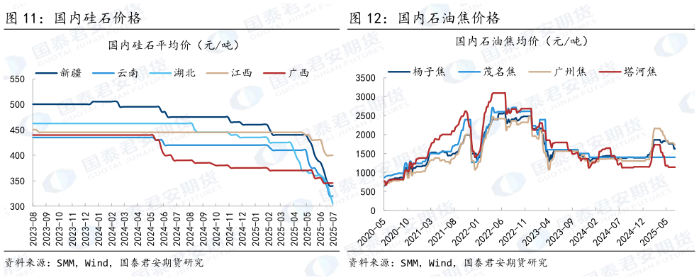 如何了解国内石油焦价格