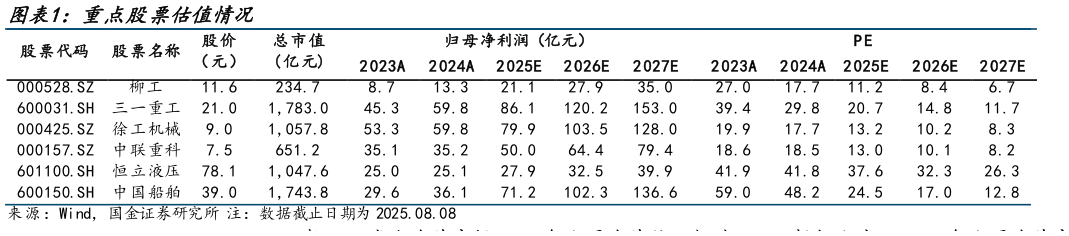 如何了解重点股票估值情况