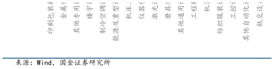 想问下各位网友仪