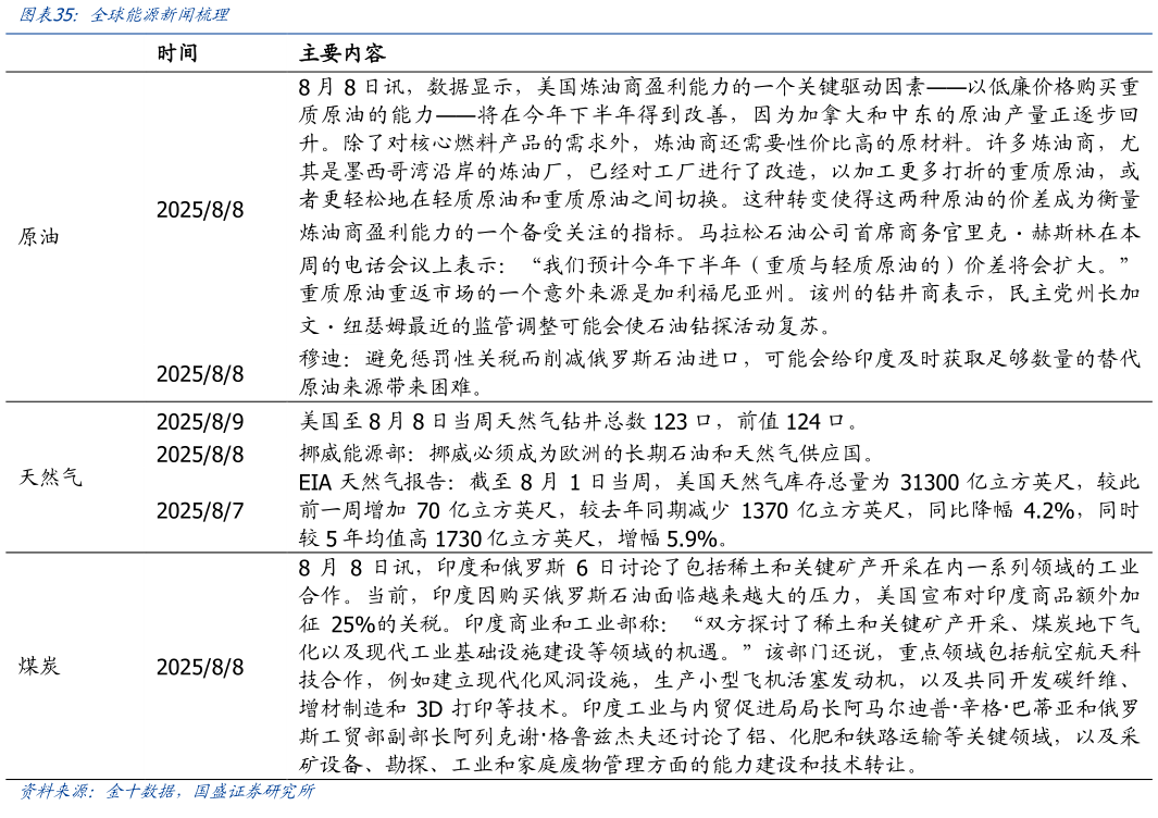 各位网友请教一下全球能源新闻梳理