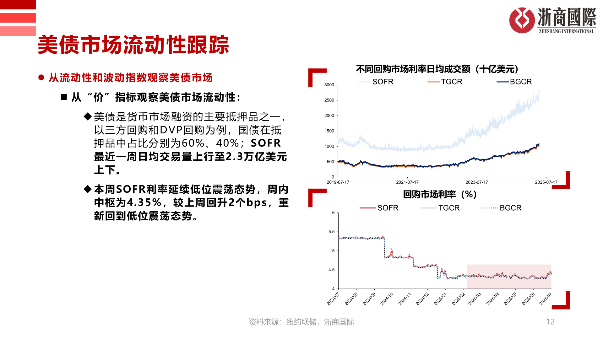 想关注一下美债市场流动性跟踪
