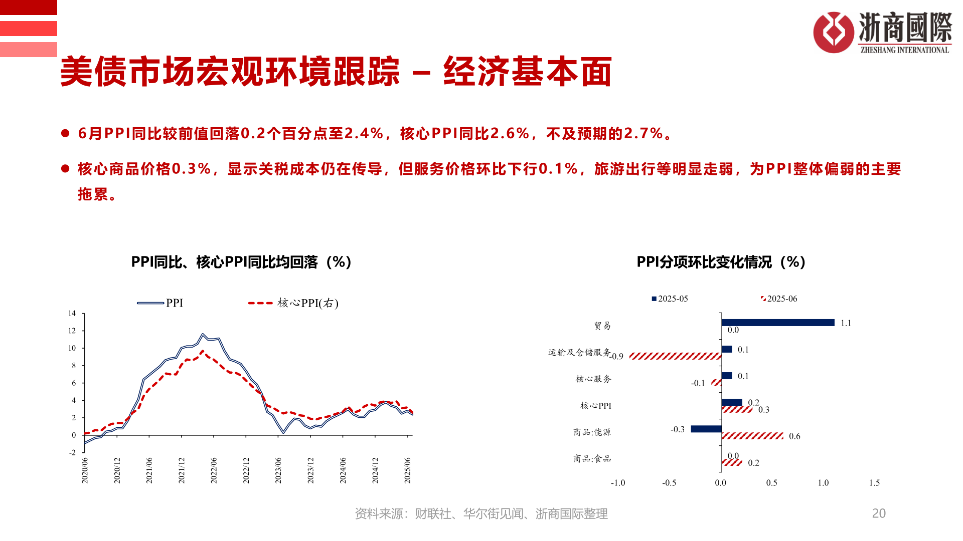一起讨论下美债市场宏观环境跟踪 – 经济基本面