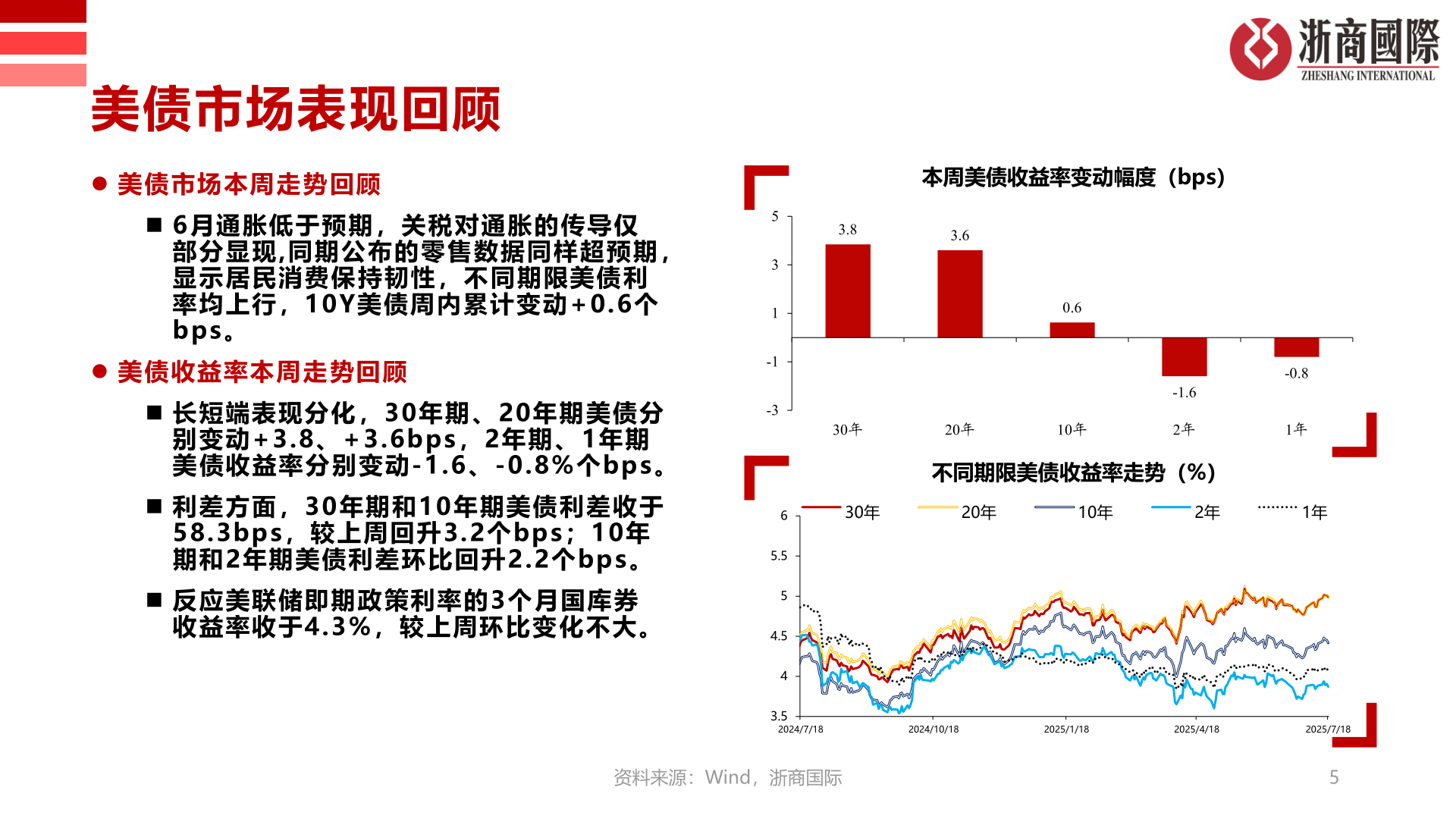 如何了解美债市场表现回顾