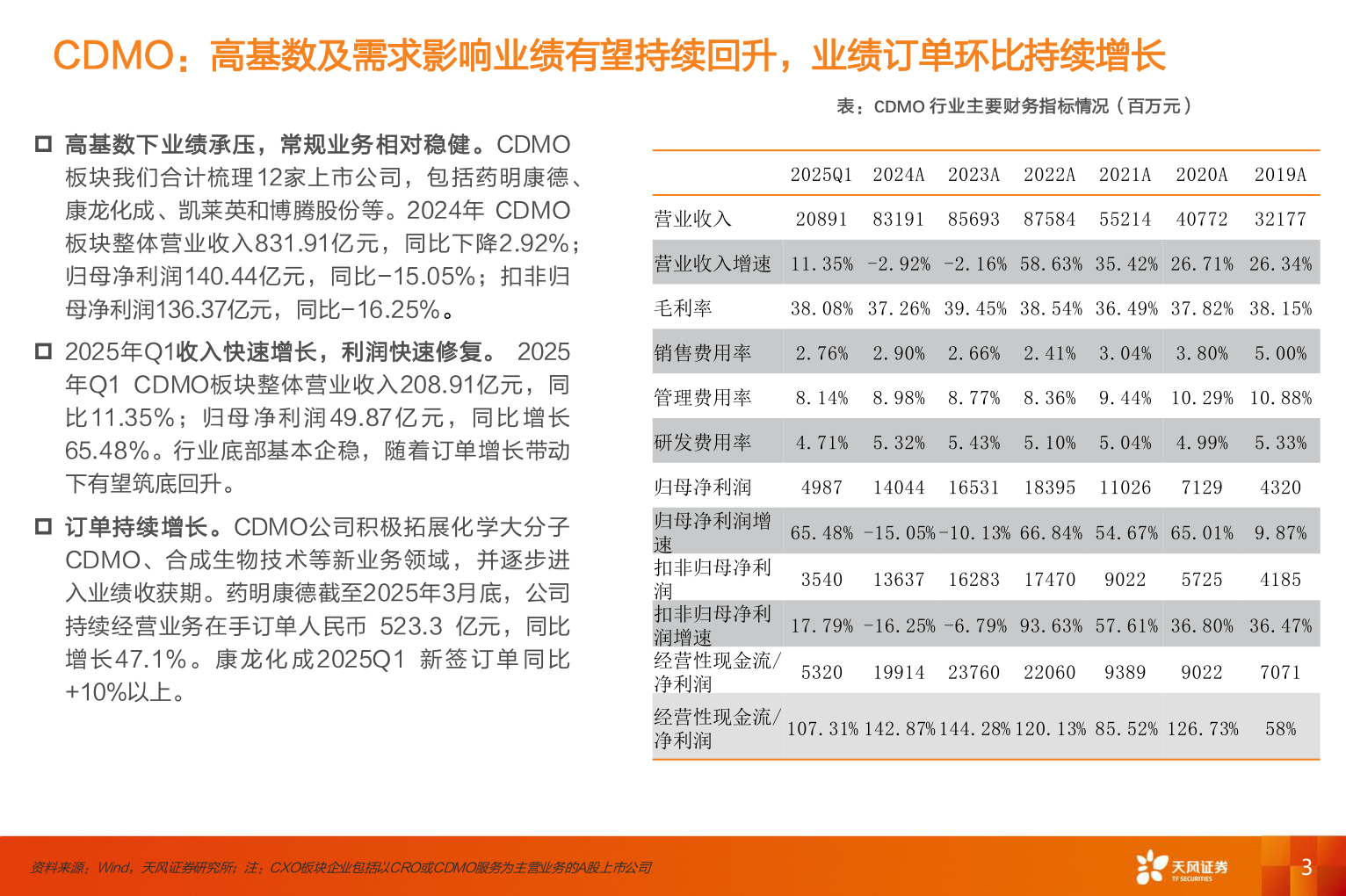 一起讨论下CDMO:高基数及需求影响业绩有望持续回升,业绩订单环比持续增长?