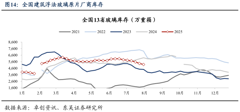 如何才能全国建筑浮法玻璃原片厂商库存