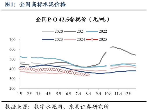 一起讨论下全国高标水泥价格