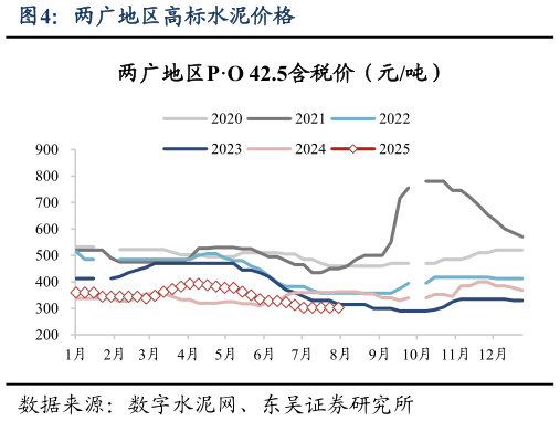 如何了解两广地区高标水泥价格