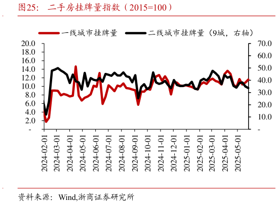 想问下各位网友二手房挂牌量指数(2015100)?