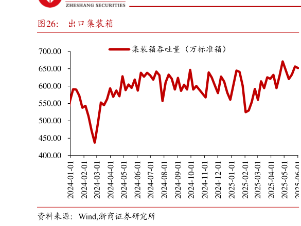 我想了解一下出口集装箱?