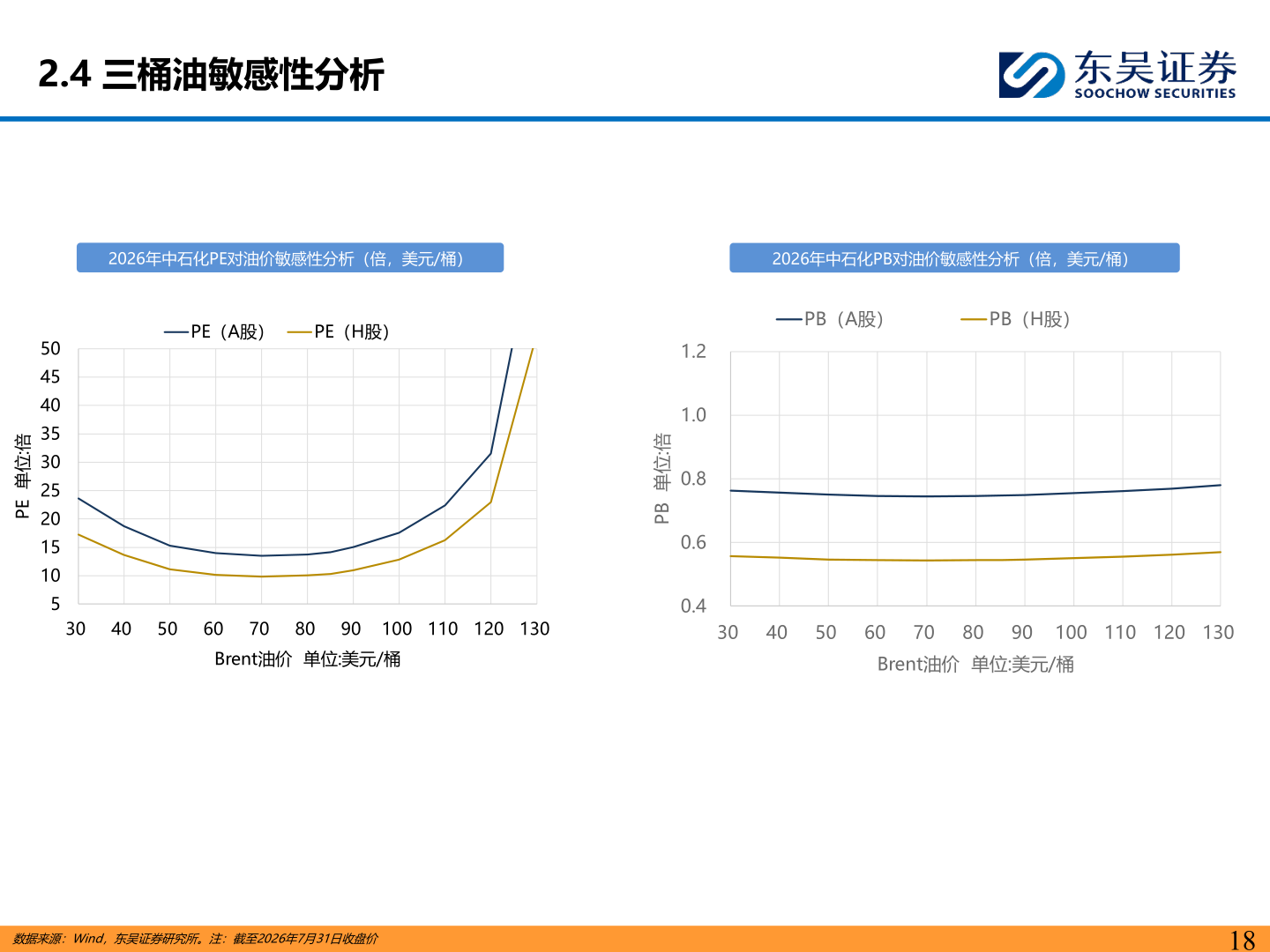 如何看待2.4 三桶油敏感性分析