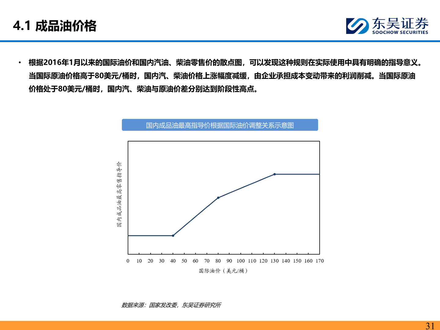 如何了解4.1 成品油价格