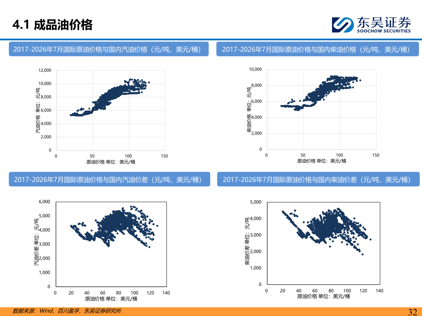 如何看待4.1 成品油价格