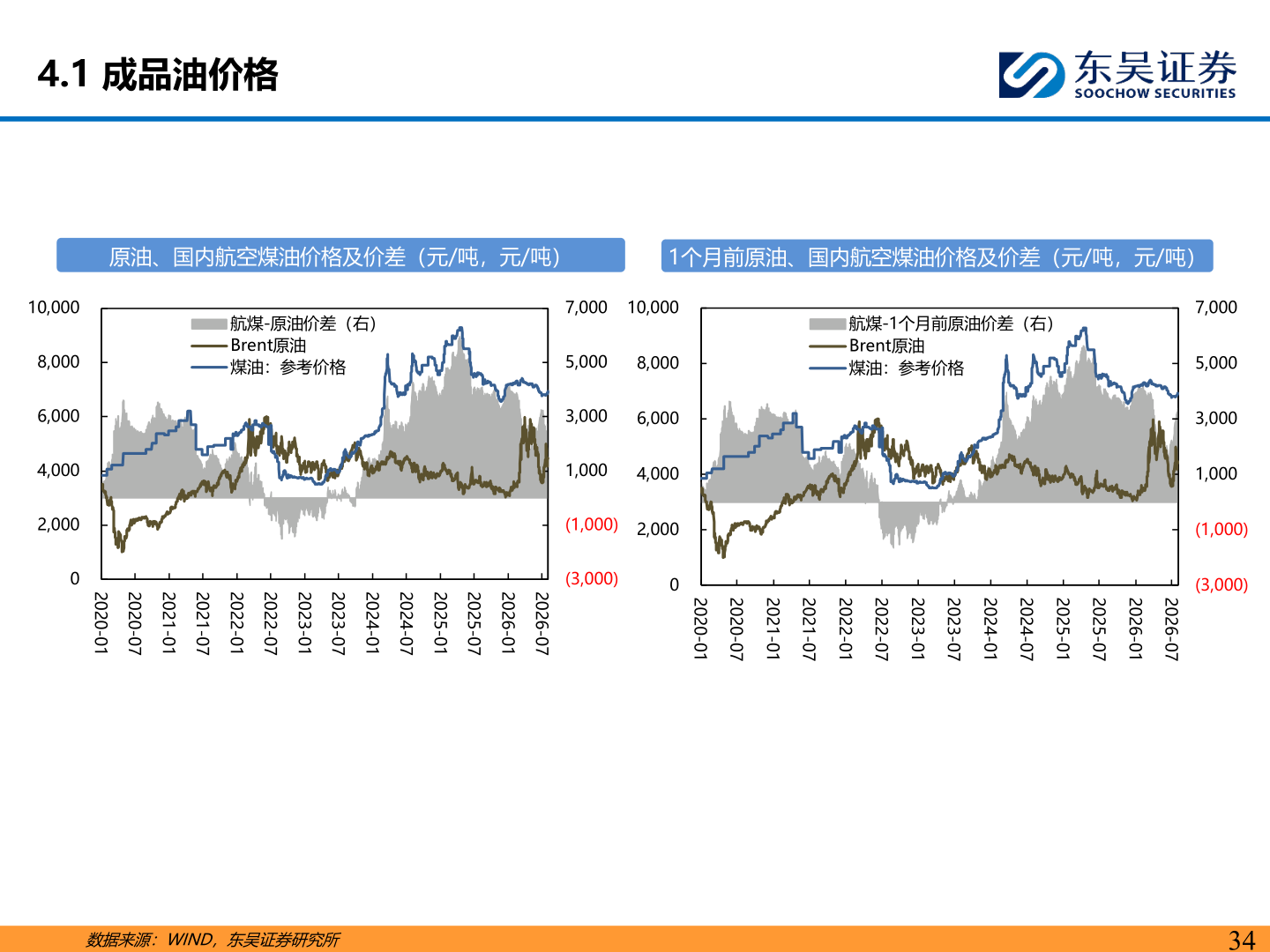一起讨论下4.1 成品油价格