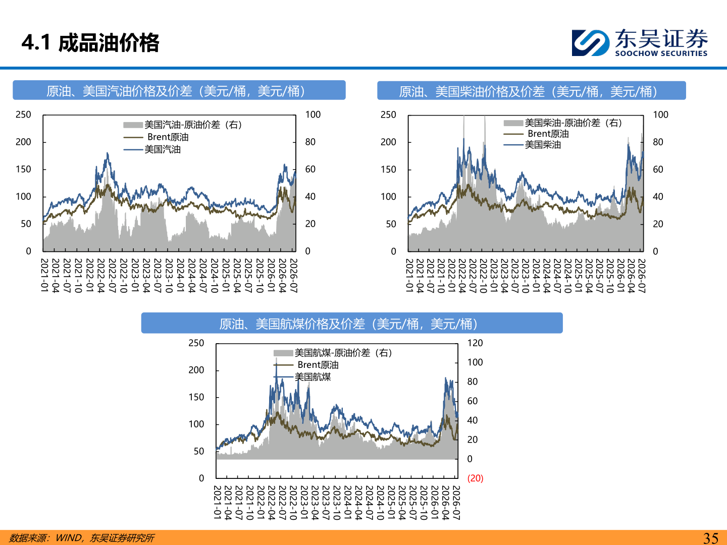 如何了解4.1 成品油价格