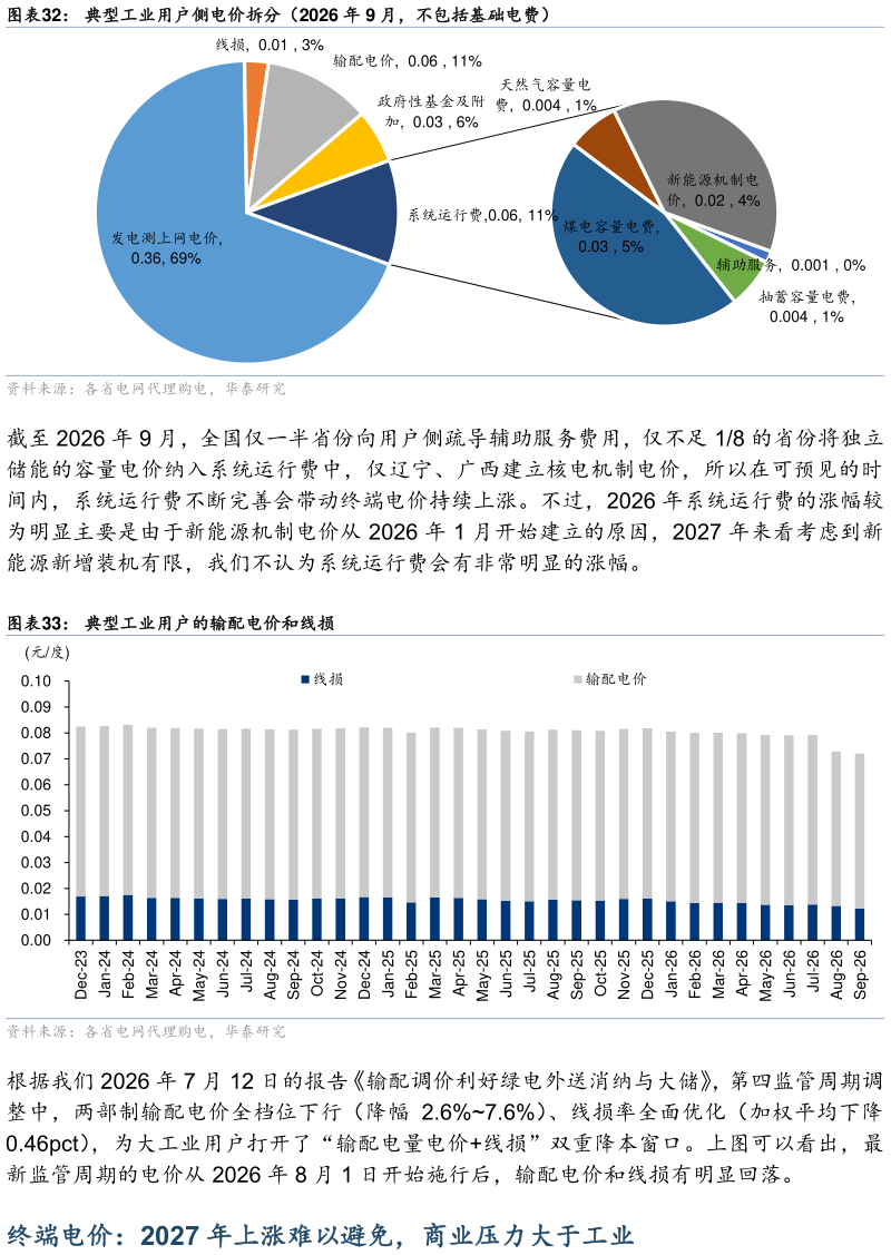 如何了解典型工业用户侧电价拆分（2026 年 9 月，不包括基础电费） 典型工业用户的输配电价和线损