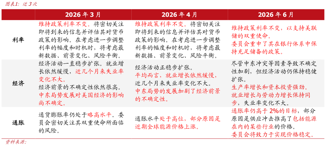 你知道近3次