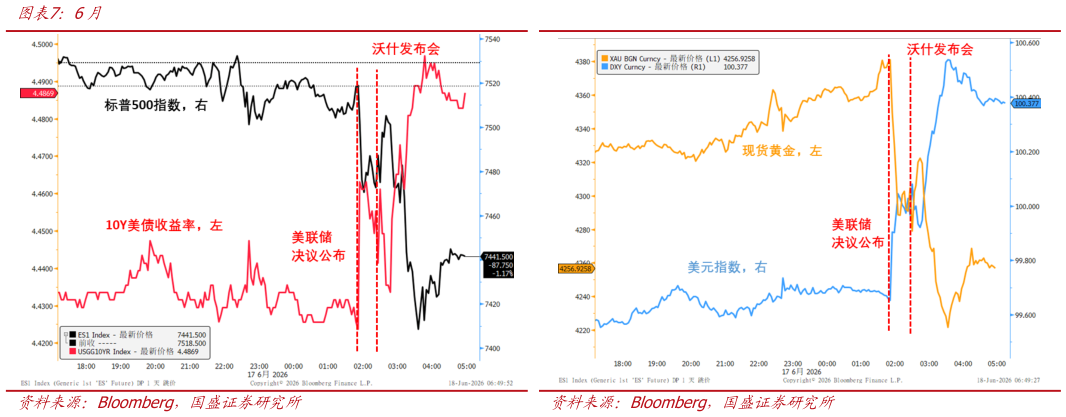 想关注一下6月