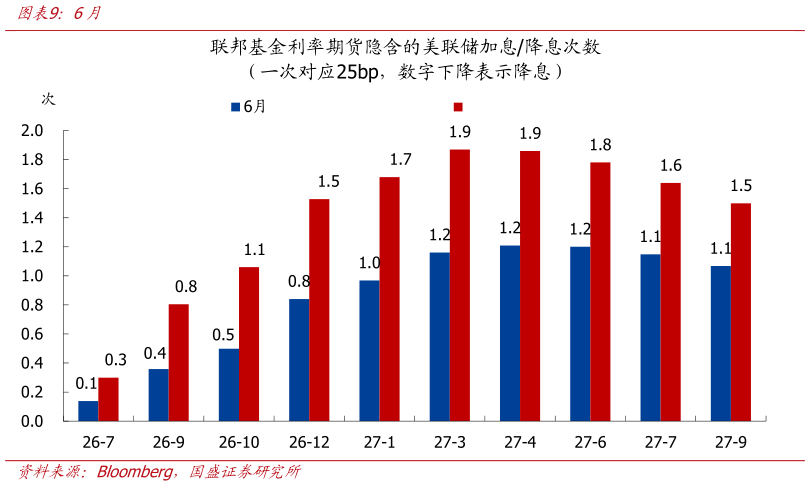 谁知道6月