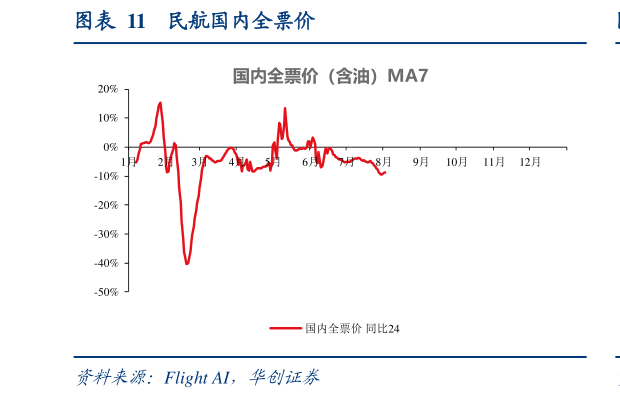 各位网友请教一下民航国内全票价?