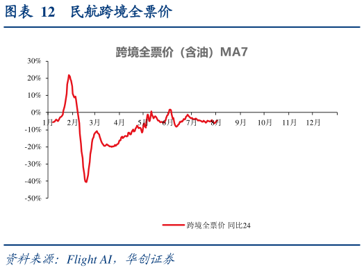 你知道民航跨境全票价?
