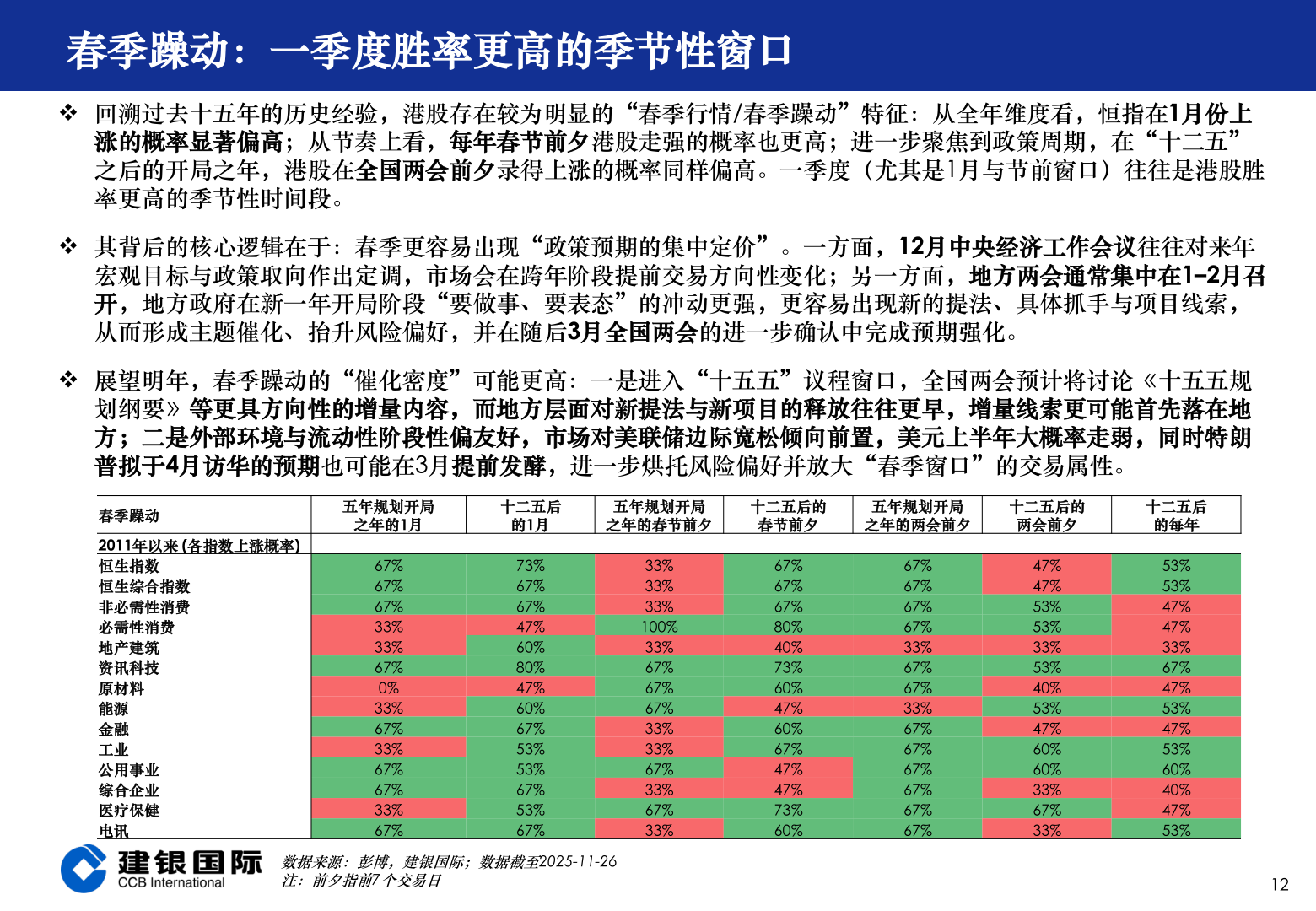 我想了解一下春季躁动：一季度胜率更高的季节性窗口