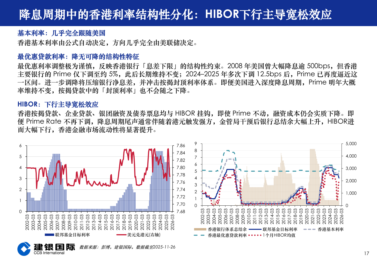 怎样理解降息周期中的香港利率结构性分化：HIBOR下行主导宽松效应