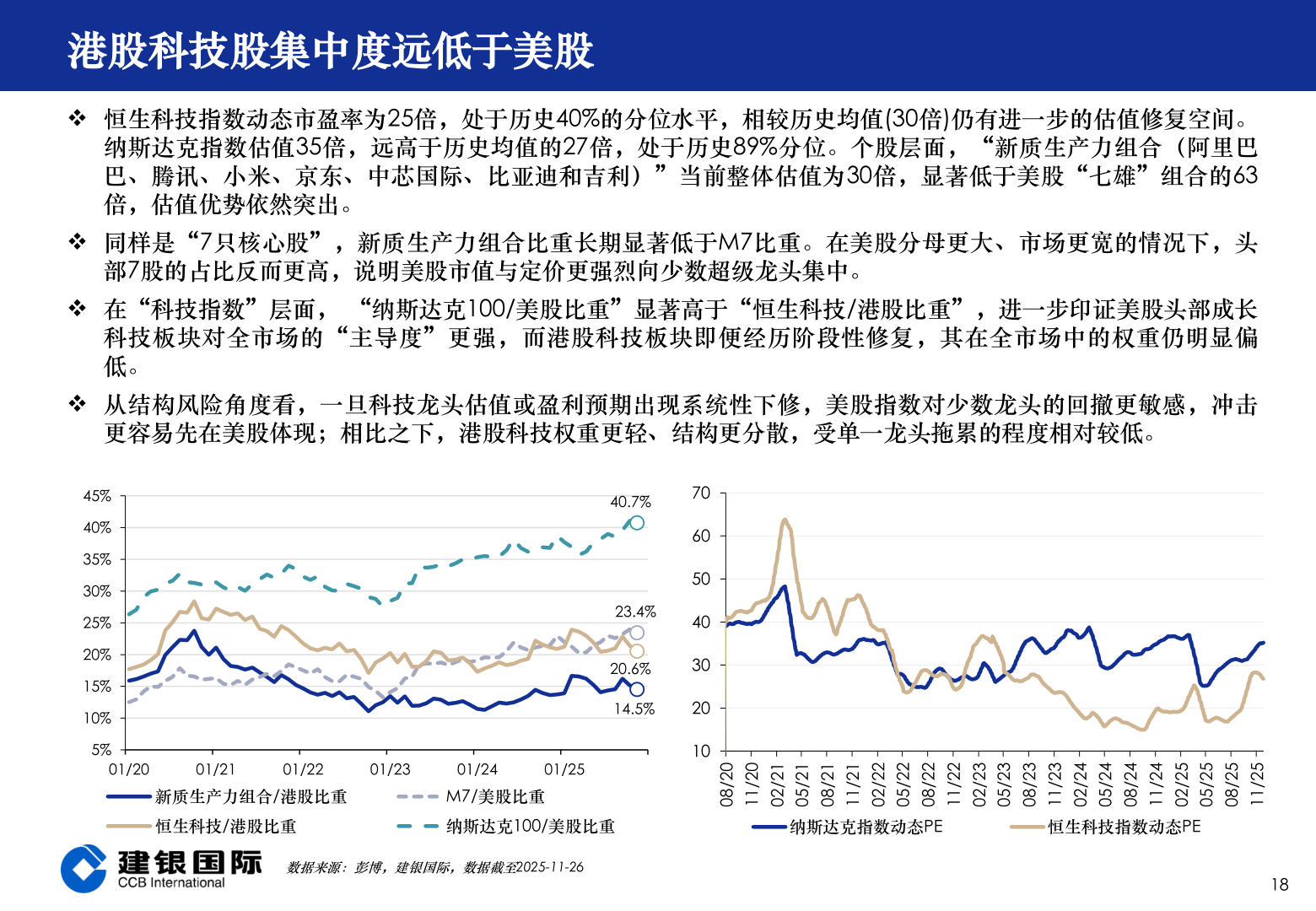 请问一下港股科技股集中度远低于美股