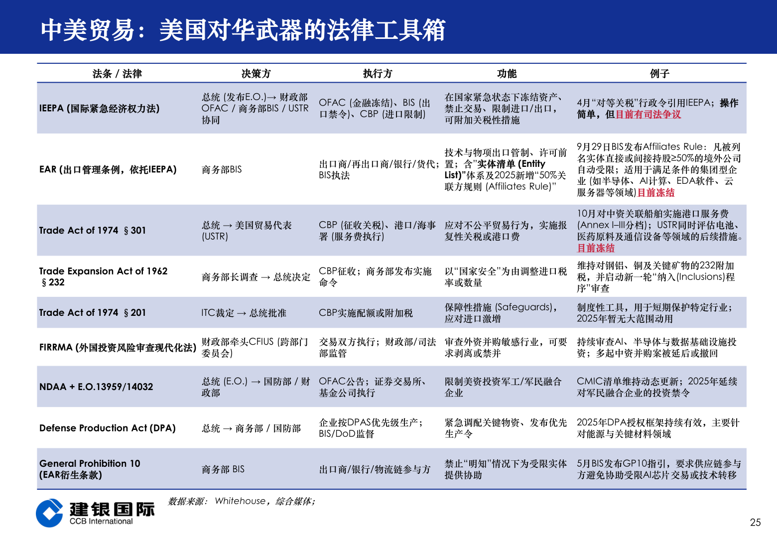 如何看待中美贸易：美国对华武器的法律工具箱