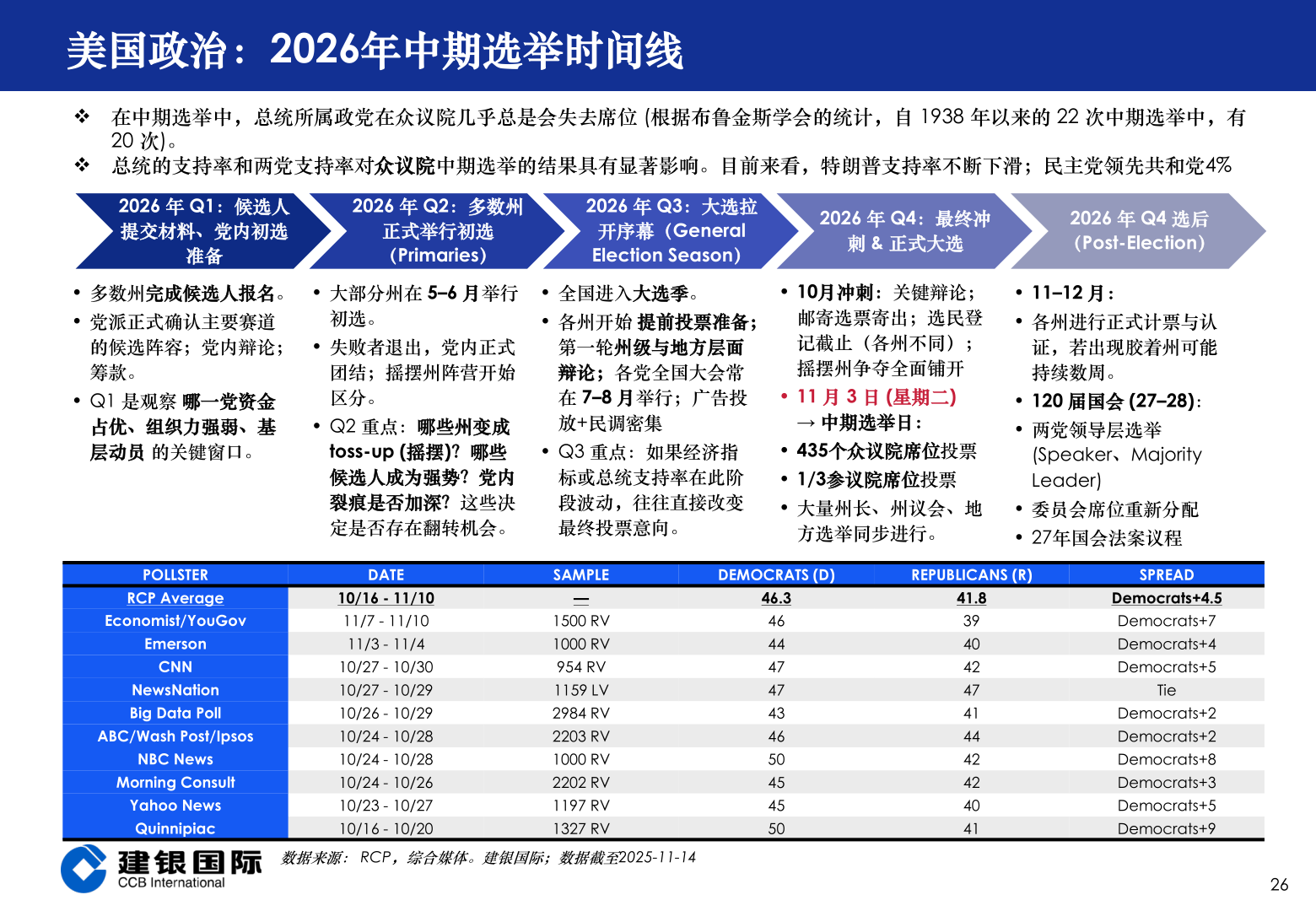 我想了解一下美国政治：2026年中期选举时间线
