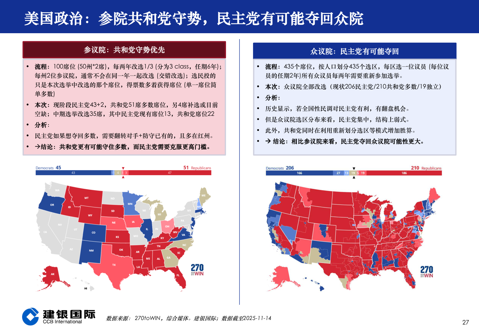 咨询下各位美国政治：参院共和党守势，民主党有可能夺回众院