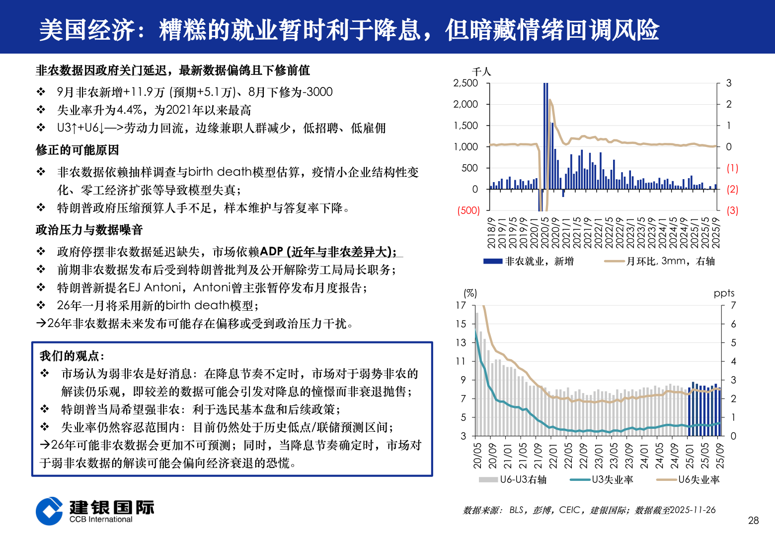 想问下各位网友美国经济：糟糕的就业暂时利于降息，但暗藏情绪回调风险