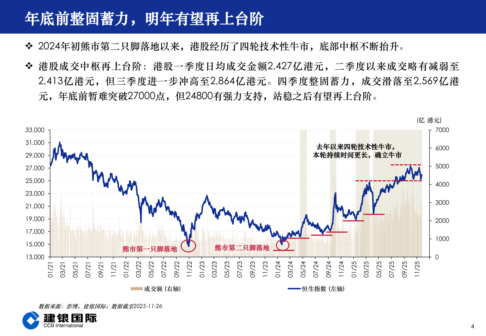 如何解释年底前整固蓄力，明年有望再上台阶