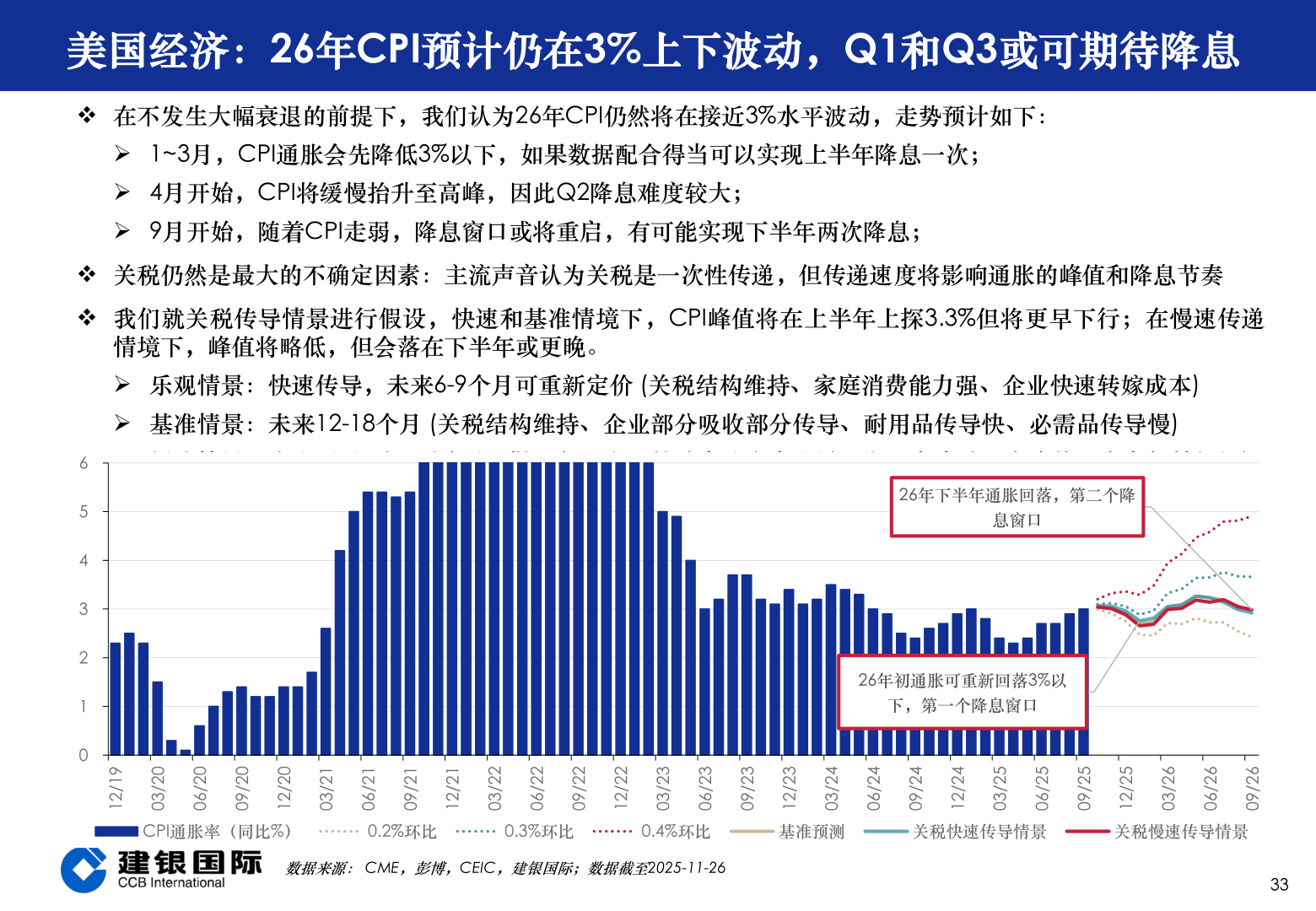 我想了解一下美国经济：26年CPI预计仍在3%上下波动，Q1和Q3或可期待降息